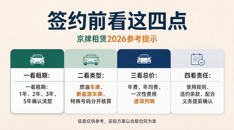新能源车指标租赁