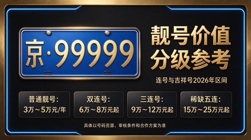 2026年北京租电车指标五年多少钱最新行情图